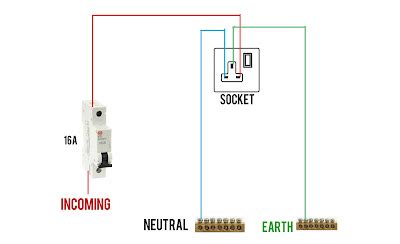 The World Through Electricity: Loads installation of MCB with Current Rate