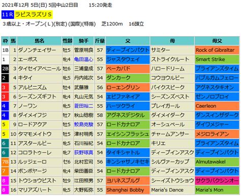 ラピスラズリステークス2021予想 本命ロードアクア 【血統フェスティバル】競馬予想ブログ