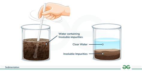 Sedimentation: Definition and Examples - GeeksforGeeks