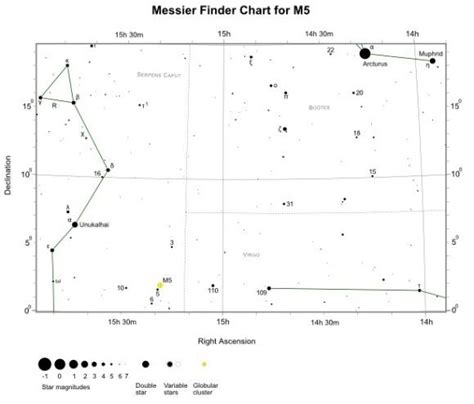 Messier Finder Chart for M5