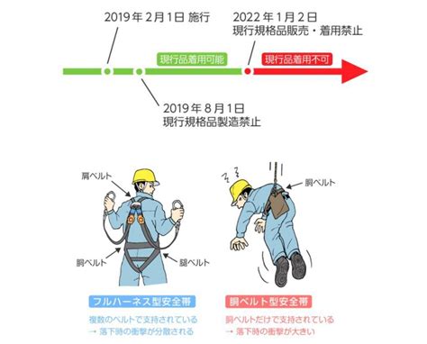 フルハーネス型墜落制止用器具特別教育開催 株式会社コーワエクシード