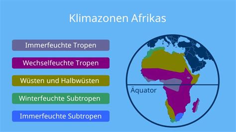 Klimazonen Afrika Klima Vegetation Mit Video