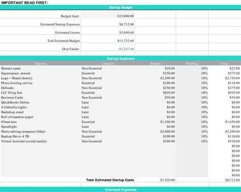 Free Printable Business Budget Templates Pdf Word Excel Monthly