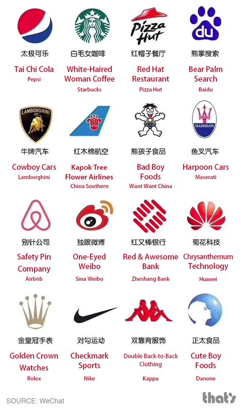 Car Brand Logos With Chinese Names