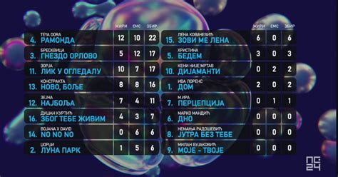 Serbia Results OGAE Greece