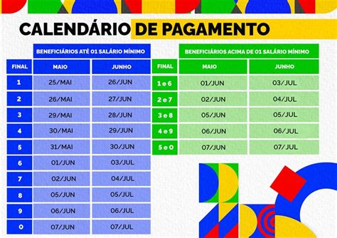 Primeira Parcela Do Sal Rio Do Inss Paga Hoje Veja Calend Rio