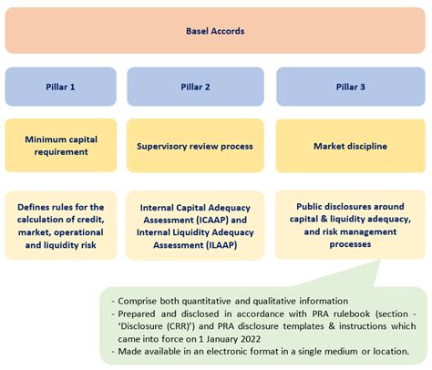 Basel Iii Bis