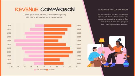 Revenue Comparison Butterfly Chart | Butterfly Chart Template