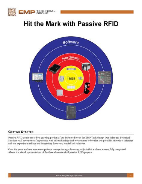 Passive Rfid Emp Tech Group