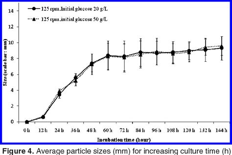 Table 1 From Formation And Characterization Of Spherelike Bacterial