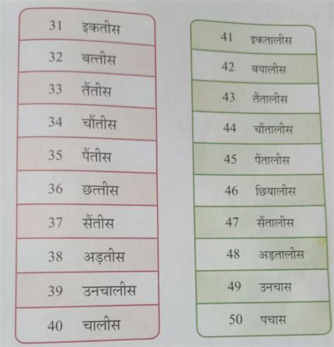 Number Names To Hindi Assignment Teachmint