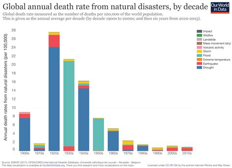 Red Cross Called Out For ‘Misleading’ Climate & Disaster Claims