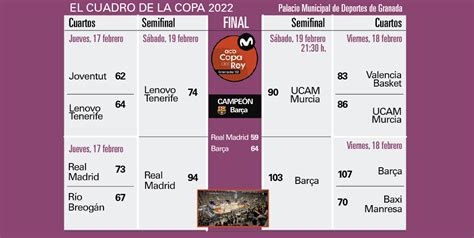 Así es el cuadro de la Copa del Rey de baloncesto 2022 fechas y horarios