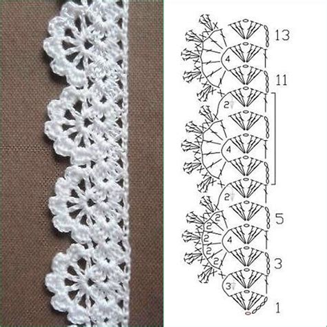 Crochet lace trim – Artofit