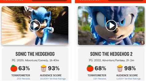 This is an absolute win for the blue blur #Sonicmovie2 : r/SonicTheHedgehog