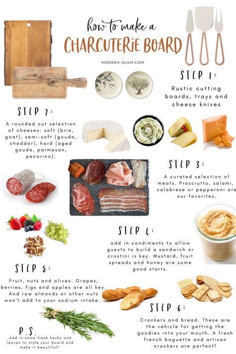 Charcuterie Board Template Free