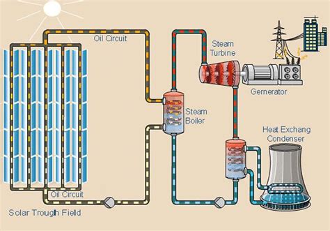 Schematic Of Solar Thermal Power Plant Circuit Diagram