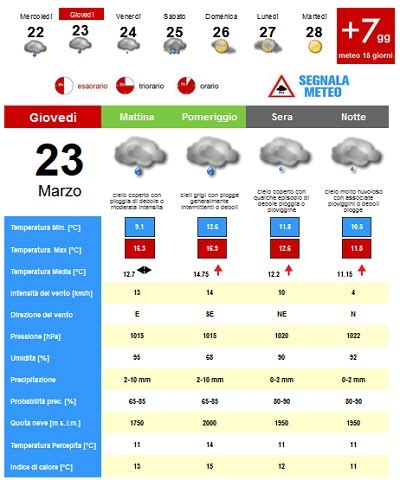 Meteo Milano Domani Giornata Allinsegna Della Pioggia