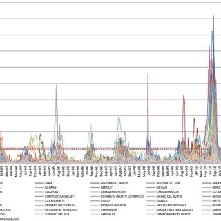 Philippines dengue incidence per province.... | Download Scientific Diagram