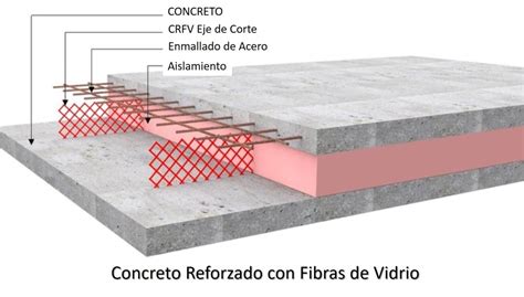 Comportamiento De Concreto Reforzado Con Fibras De Vidrio Encofrados Org