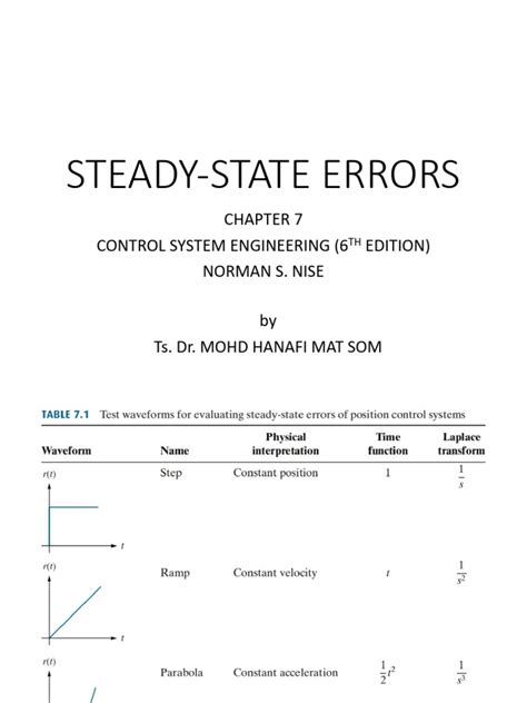 Steady State Errors 202011 Download Free Pdf Steady State