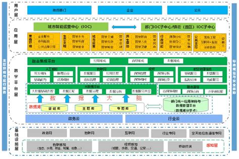 中国电子政务网 信息化 政府信息化 数字政府及其业务架构