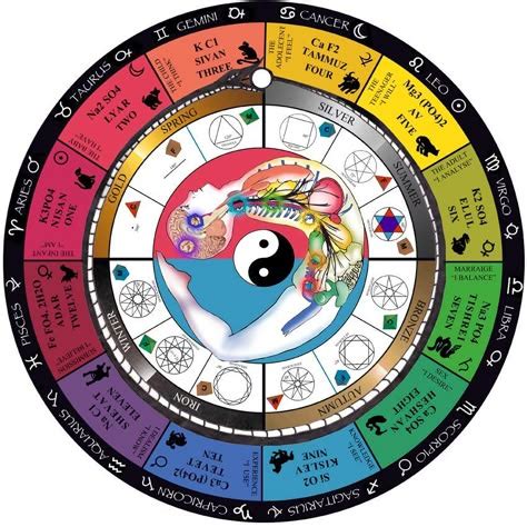 astrology esoteric medical astrology astrology chart