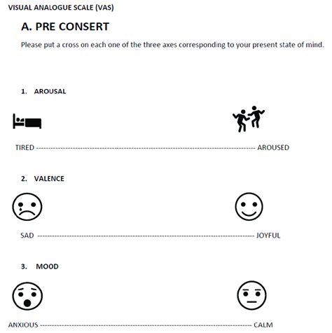 Presents The Visual Analog Scale Vas Used Before Pre And After Download Scientific Diagram