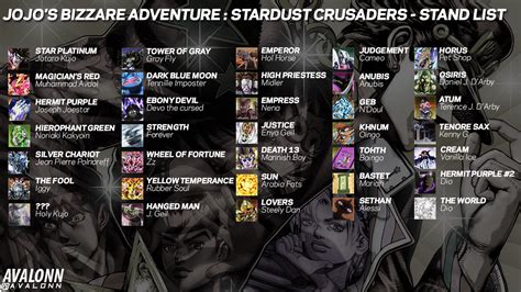 JJBA PART 3 - Stand List by Nintendodome on DeviantArt