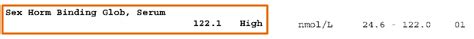 Shbg Lab Test Guide High Levels Low Levels And More