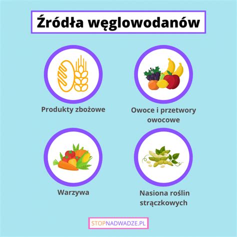 Czym są węglowodany oraz jakie są ich źródła Najważniejsze informacje