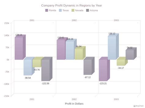 D Column Chart With Negative Values With Light Provence Theme D