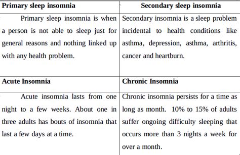 Types of insomnia - liferety