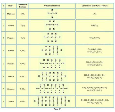 2 3 Dimethylpentane Condensed Formula