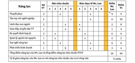 Kinh Nghi M X Y D Ng Khung N Ng L C T Chuy N Gia Nh N S N Ng V Ng