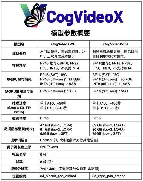 魔搭社区每周速递8 25 8 31 魔搭ModelScope社区 ModelScope魔搭社区