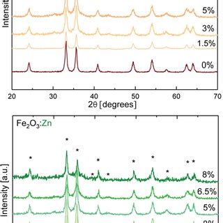 A XPS Survey Spectrum Of Ni3S2 GF NF Highresolution XPS Spectra Of