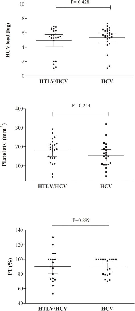 Evaluation Of The Inflammatory Cytokines And Il 10 Network In