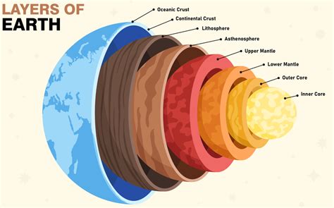 Chapter Interior Of The Earth