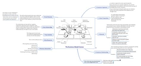 337 Les Nouveaux Outils De Cartographie Visuelle Et De Techniques