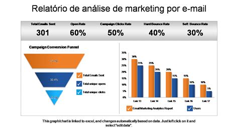 Os 10 Principais Modelos De Relatório Do Analytics Com Amostras E Exemplos