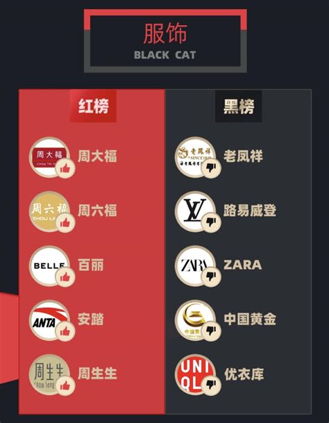 老凤祥因“克重不足、反向抹零”登黑猫投诉2月黑榜老凤祥黑猫克重新浪新闻