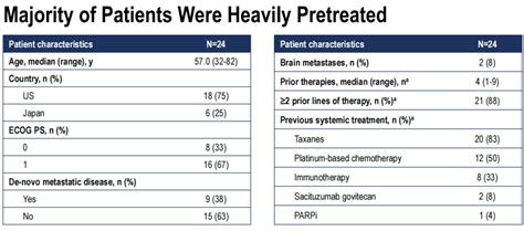 2021 Esmo Bc丨袁芃教授：三阴性乳腺癌trop2靶点药物亮相，未来可期 肿瘤瞭望