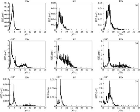 Time Frequency Analysis Of Seismic Acceleration Based On Hilbert Huang