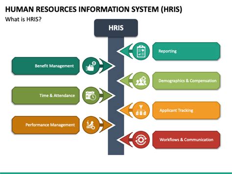 Hris Ppt Bank Home