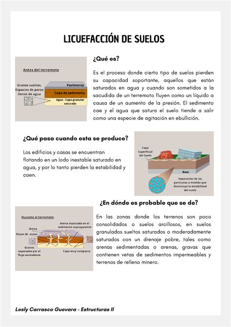 Licuefacci N De Suelos Estructuras Ii Utp Studocu