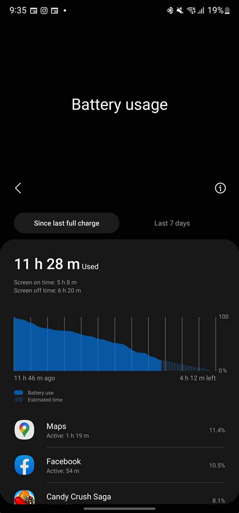 Very average battery life with s22 ultra (SD) : S22Ultra