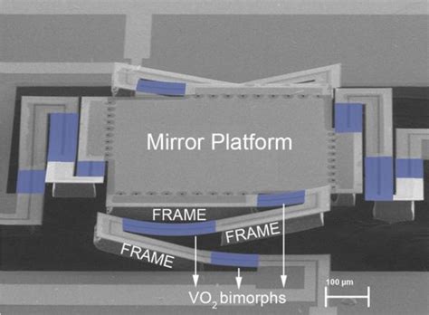 actuator archives electronics labcom