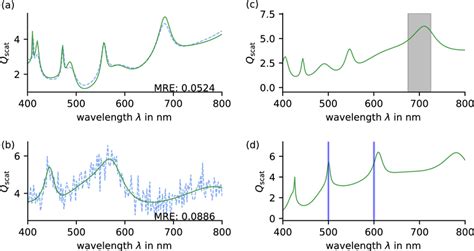 (a) Optimization on target spectrum (solid line) of a seven-layered ...