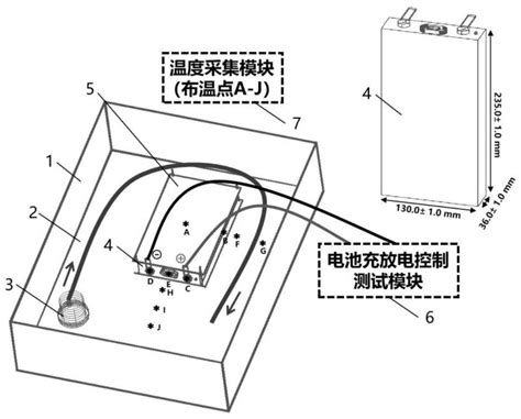 浸没式冷却电池热失控性能测试系统及方法与流程